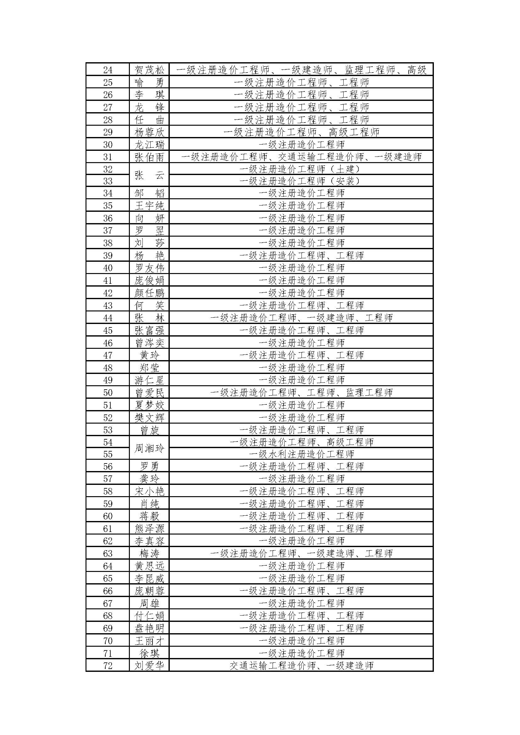 湘能卓信項(xiàng)目管理,全過程咨詢,湖南長(zhǎng)沙工程造價(jià)咨詢,PPP項(xiàng)目咨詢,湖南長(zhǎng)沙BIM項(xiàng)目咨詢,工程造價(jià)公司